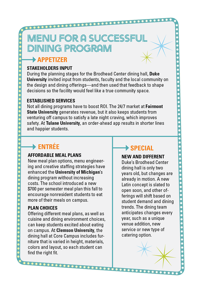Menu for a successful dining program: Click to view infographic