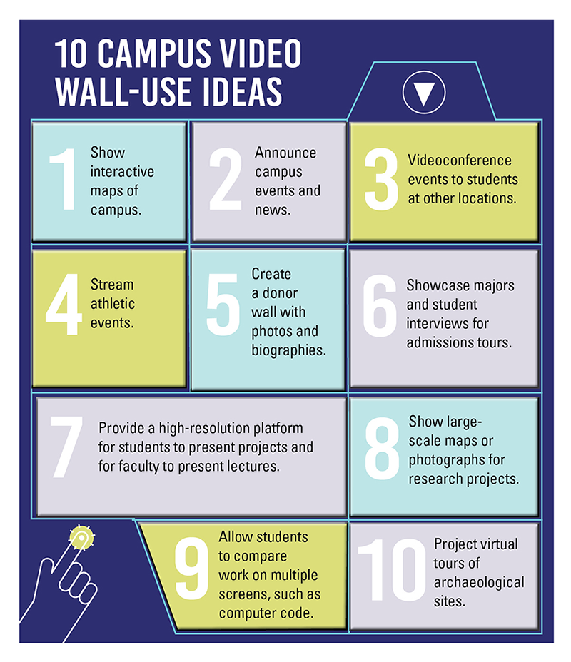 10 campus video wall-use ideas (click to read the infographic)