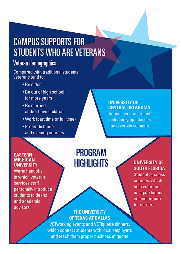 (Click to enlarge) Support for veterans in college includes networking, personal introductions to deans and volunteer opportunities. 