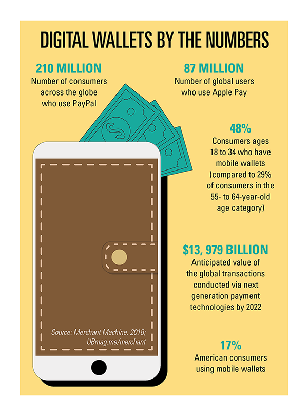 Digital wallets by the numbers (click on the infographic to enlarge)